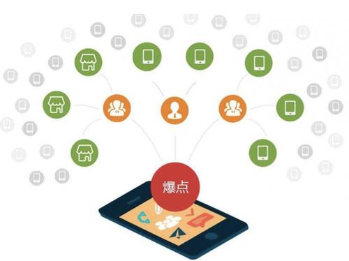 武昌为什么越来越多的企业通过软文营销来引流